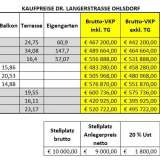  OHLSDORF LANGERSTRASSE Top 7 Ohlsdorf 7341106 thumb5
